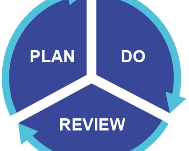 Plan Do Review